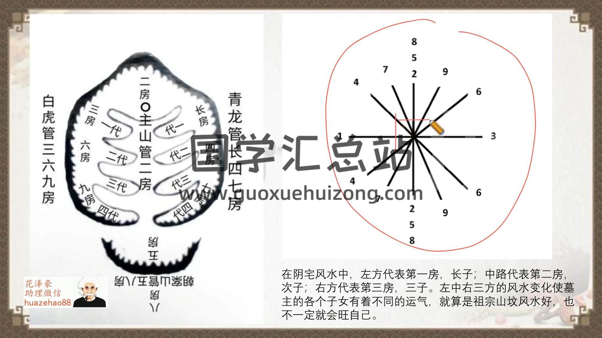 花泽豪《甲辰年风水班》视频22集 风水堪舆 第2张