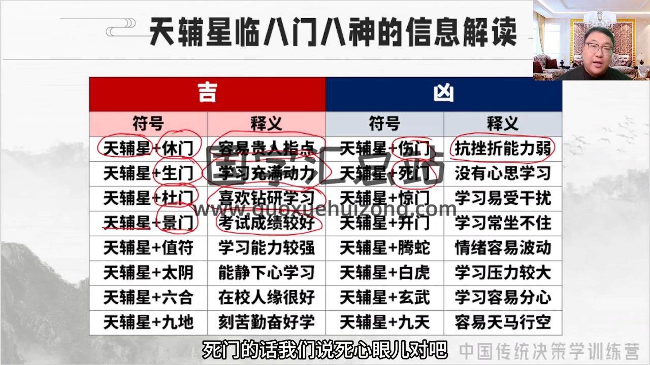 舒涵《奇门遁甲亲传弟子班》视频33集 奇门遁甲 第2张