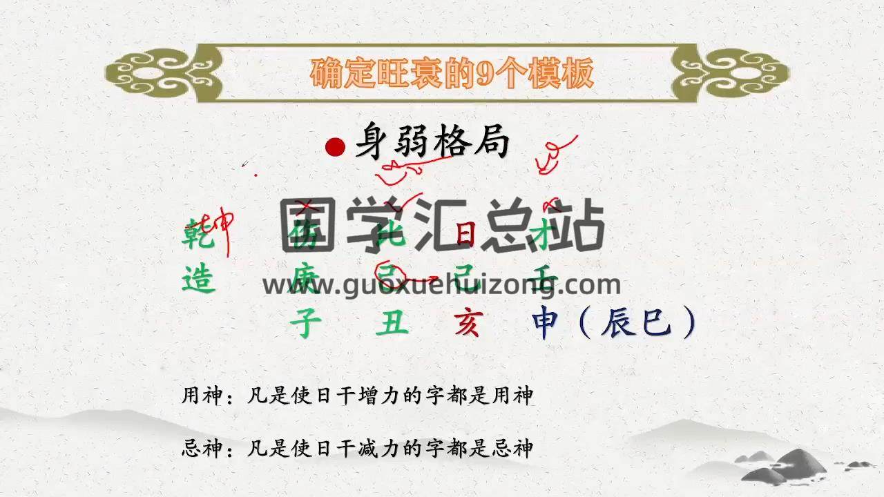 周剛《八字命理》基礎系統學習（共7集視頻，每節2小時左右） 四柱八字 第2張