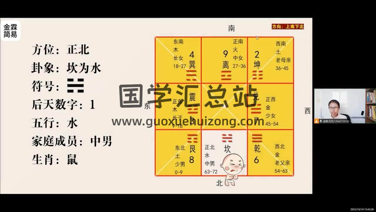 金霖老师《家居风水》教学视频16集 风水堪舆 第2张