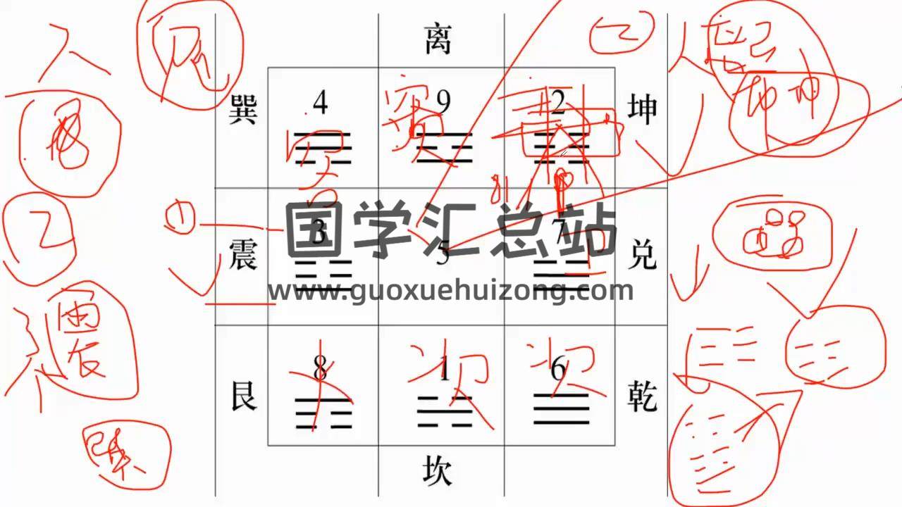 霍氏八宅教学视频10集约23小时 风水堪舆 第2张