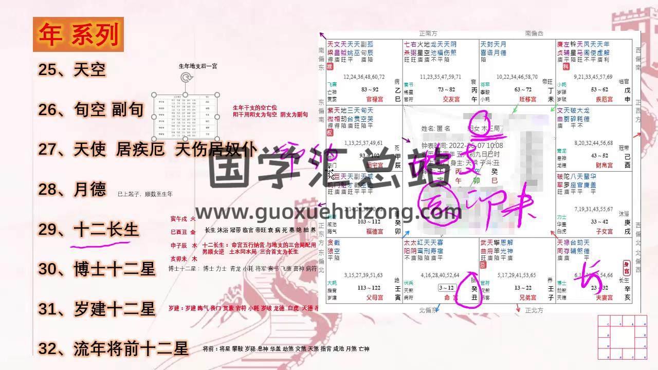 庐州玄武（周星飞弟子） 2025年紫微斗数初中级函授课程 63集视频 紫微斗数 第2张