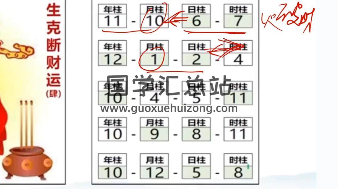 数字八字高阶班视频35集约14小时 四柱八字 第2张