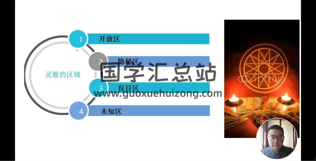 信仰老师教你通过微信头像把人看透《微信头像课》视频23集 手相面相 第2张