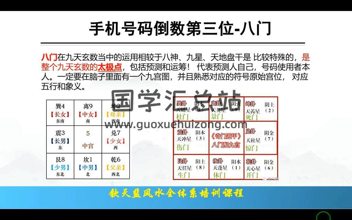 中华钦天博士讲解《奇门数字能量》教学视频41集 奇门遁甲 第2张
