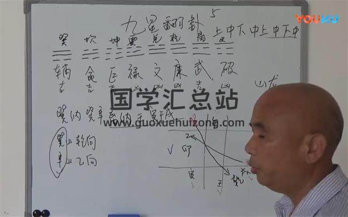 周锦伦 九星与廿四山关系10集百度网盘分享-封面易学