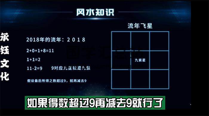 承钰断手机号、家居风水、生肖姓名学、数字卦等5份视频课程90集百度网盘分享-封面占卜预测