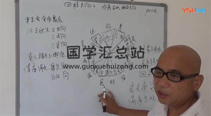 周锦伦 《四局立向》7集视频课程百度网盘分享-封面易学