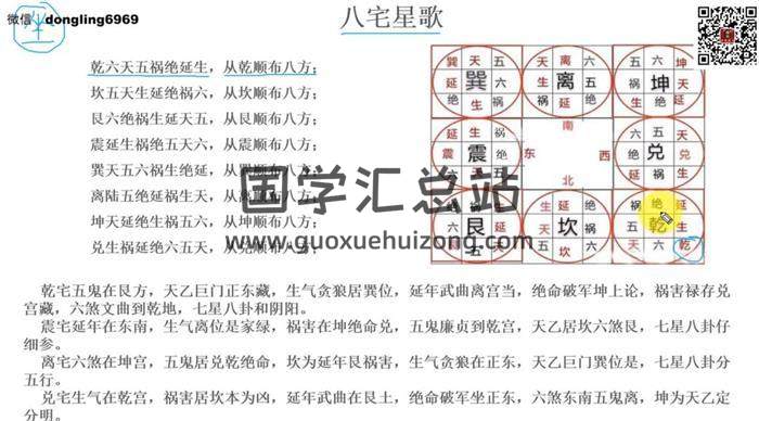 东灵易占《天星八卦阳宅风水学》26集视频课程百度网盘分享-封面易学