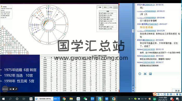 杨国正高徒ZOE《古典占星推运》2021年课程视频+音频+文档百度网盘分享-封面占卜预测