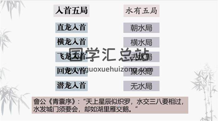 燕翼青囊黄新昌《杨公峦头流星赶穴3D风水解析》22集初级视频百度网盘分享-封面易学