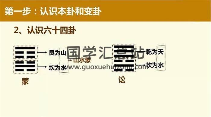 《古噬六爻真传》84集视频课程百度网盘分享-封面六爻