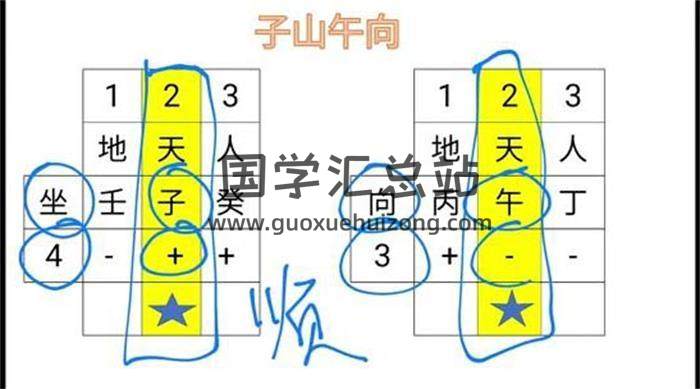 依婷2021《玄空飞星风水》视频课程+PDF课件资料百度网盘分享-封面易学