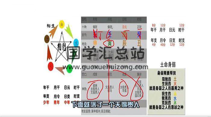 瀚海軒八字課程 《四柱八字陣法應用與化解職業高級班》83集視頻課程百度網盤分享-封面四柱八字