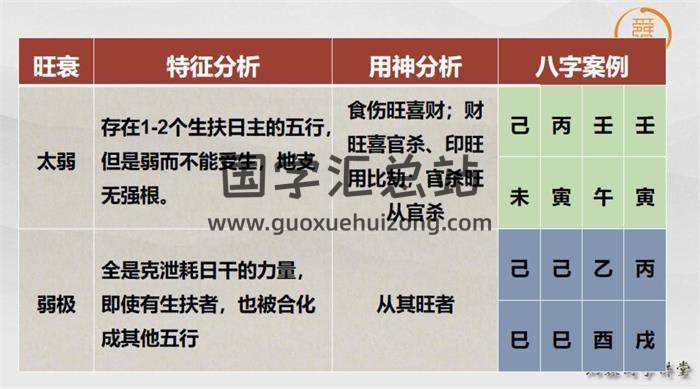 王炳森《八字如何取用神  》3集視頻課程百度網盤分享-封面四柱八字