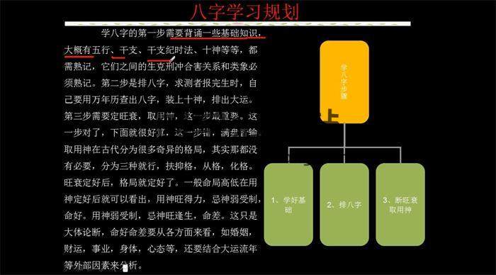 张伟光《道家八字精品讲座》180集视频课程百度网盘分享-封面四柱八字