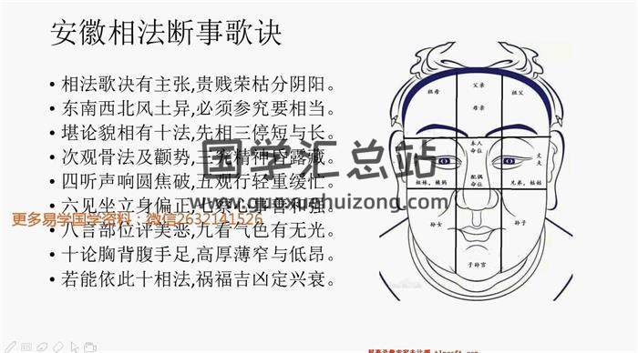 陈庆鹏《安徽相法精英课》26集清晰视频+word笔记百度网盘分享-封面易学
