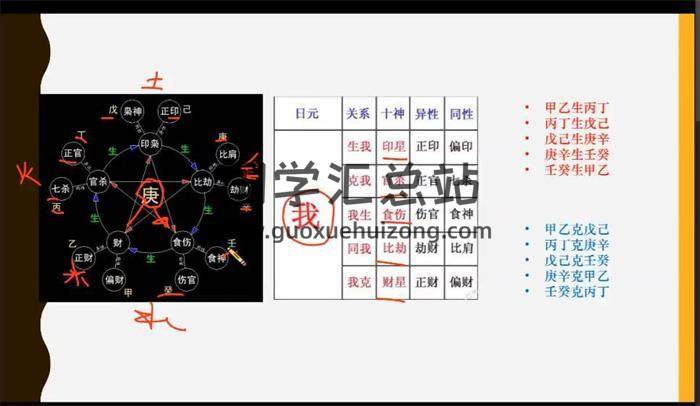 《至意命理頭像課程》第一期7集+第二期6集 精品視頻課程百度網盤分享-封面命理學