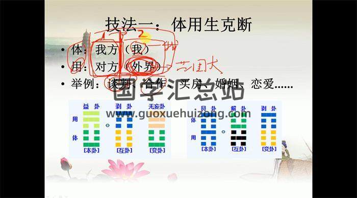 仙扑门《梅花易数分类占》20集视频课程百度网盘分享-封面易学 仙扑门《梅花易数分类占》20集视频课程百度网盘分享-封面易学