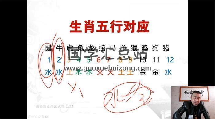 玄易老师《古法太极神数预测术》基础课+研修班高级课程共15集百度网盘分享-封面易学