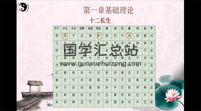《曾氏易学择吉学》17集视频课程百度网盘分享-封面择日