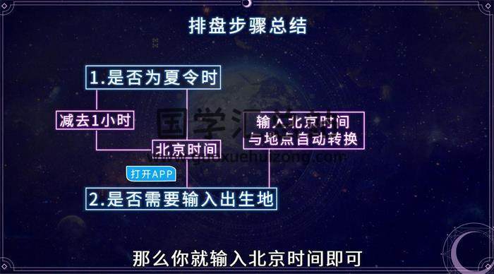 神棍局2021年新课《易懂紫薇斗数》14集视频+15页文档笔记百度网盘分享-封面易学