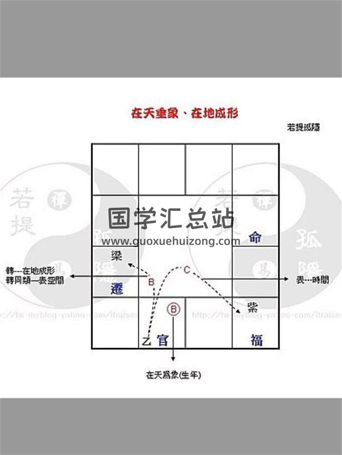 若提孤隐《钦天部分理论精华》96页PDF电子书百度网盘分享-封面易学