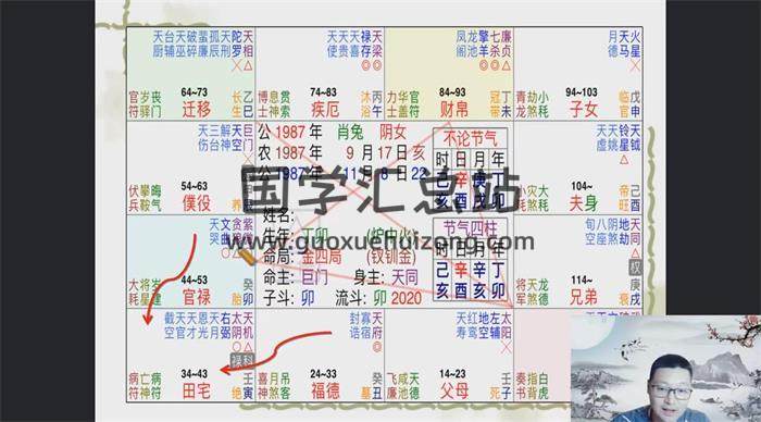 郭子谊2022年5月30日至31日《紫微斗数高级班课程》4集视频百度网盘分享-封面易学