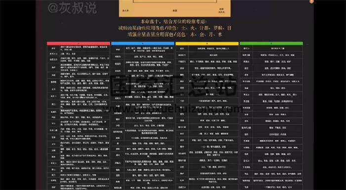 灰灰吠陀风水内部培训视频和资料百度网盘分享-封面易学