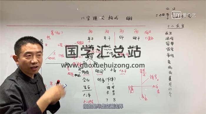 劉恆《四柱八字預測學》50集視頻（合併6個視頻）百度網盤分享-封面四柱八字