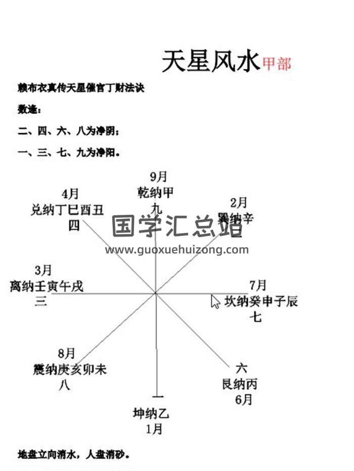 赖纯聪 家传阳宅天星风水绝学《天星风水甲乙部》手写笔记PDF电子书百度网盘分享-封面易学