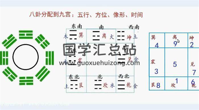 叶鸿生奇门课程视频（第一代）+资料 百度网盘分享-封面奇门遁甲