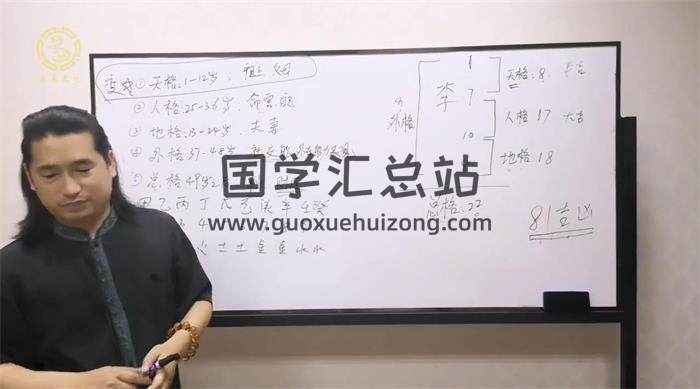 童坤元八字姓名学《我的幸运密码》4集视频课程百度网盘分享-封面命理学