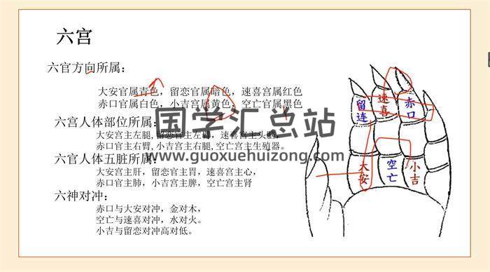 王金木老师《道家小六壬格言易道至简》9集视频课程百度网盘分享-封面六壬