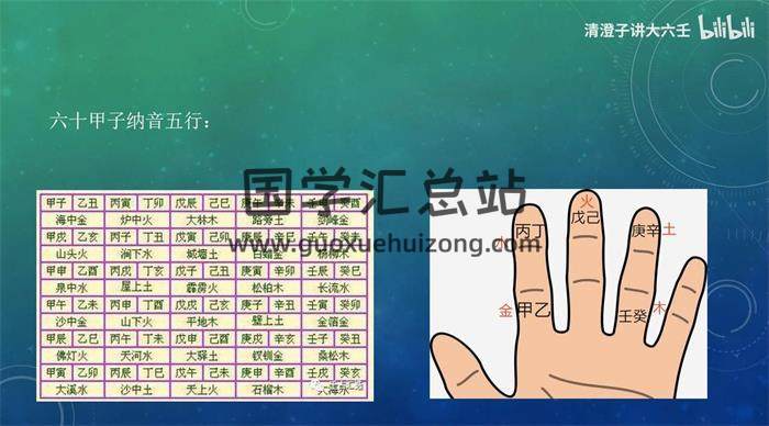 清澄子《大六壬上课教学高清视频》98集课程百度网盘分享-封面六壬