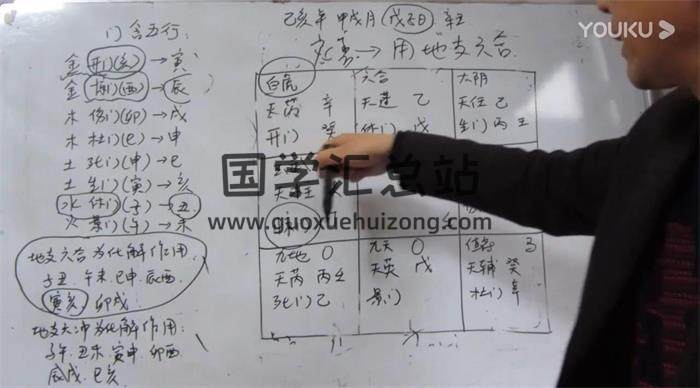 飞鱼奇门2020年1月遁甲商战企业家课程+3月六甲班录音加文字 百度网盘分享-封面奇门遁甲