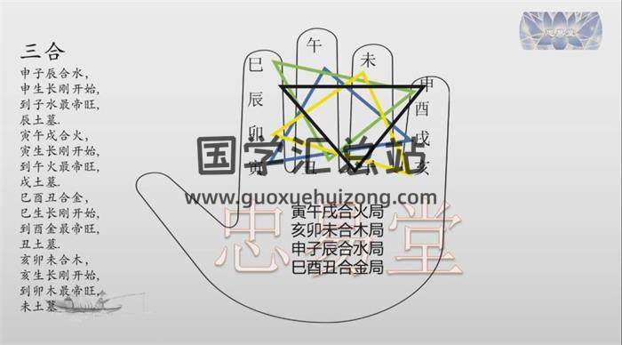 忠易堂《奇门遁甲终身班》41集视频课程百度网盘分享-封面奇门遁甲