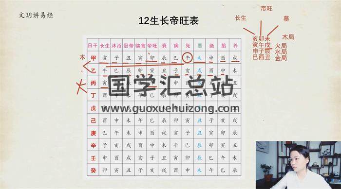 文玥讲易经《阴盘奇门遁甲线上直播课基础班+高级班》共21集视频百度网盘分享-封面奇门遁甲