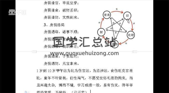 《八字在奇门终身局中的运用》17集视频讲解百度网盘分享-封面四柱八字