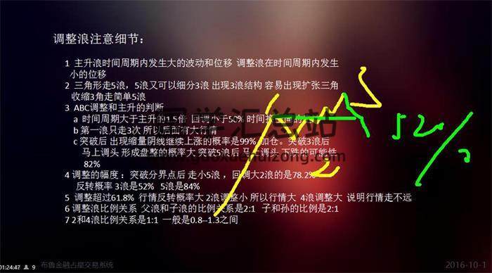 江恩《金融占星》14集视频教程百度网盘分享-封面占卜预测