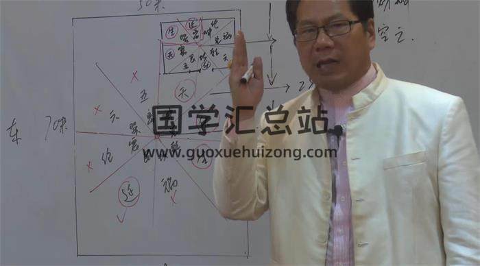 郭福星《风水之阳宅大系统》4天8节课（约25小时）百度网盘分享-封面易学