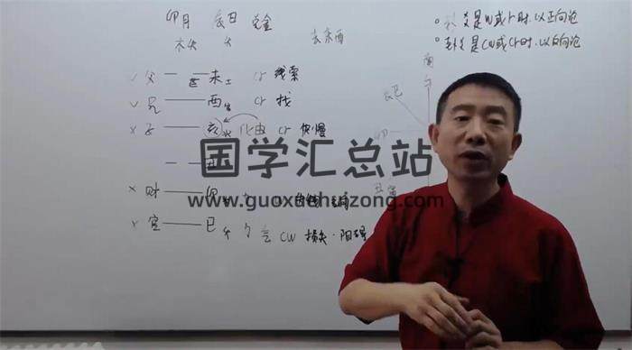 刘恒《六爻高级课程》 7讲视频课程百度网盘分享-封面六爻