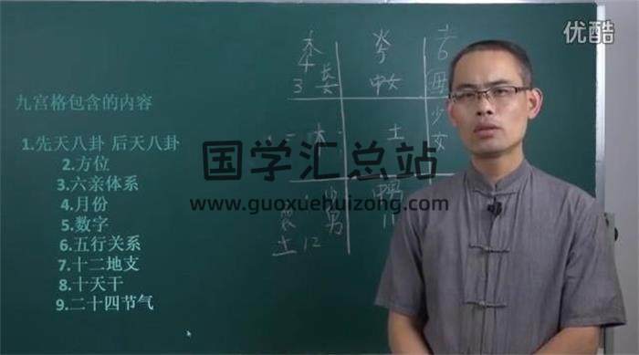 张明亮《周易奇门遁甲》(初级教程15集+中级教程14集)视频课程百度网盘分享-封面奇门遁甲