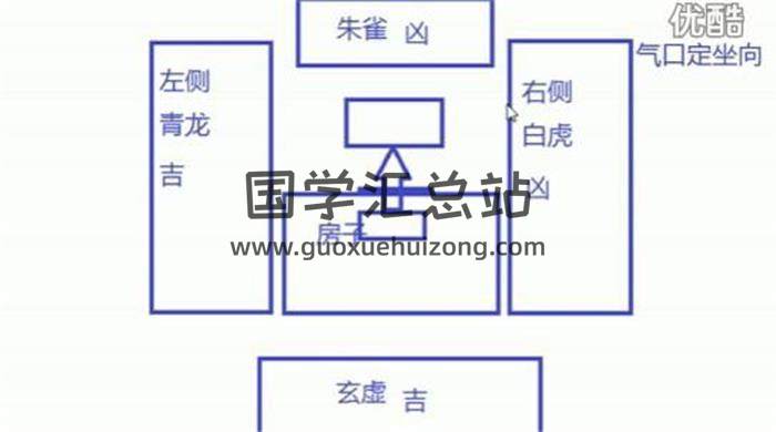 孙福来《风水户型图自学》44集视频课程 百度网盘分享-封面易学