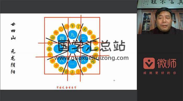 宋国元2022年最新课程《金锁玉关39集》《玄空风水9集》百度网盘分享-封面易学