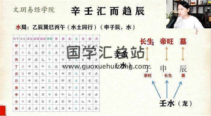 文玥《罗盘立向四大水法高级课程》 18集视频 百度网盘分享-封面易学