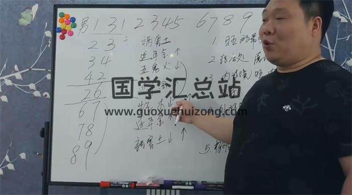 冯浩刚《八宅风水》特训营8集视频课程 百度网盘分享-封面易学