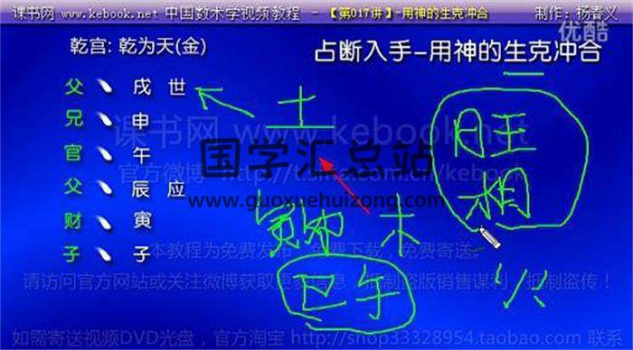 杨春义《六爻占卜》27集视频课程 百度网盘分享-封面六爻