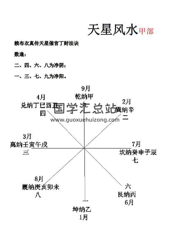 赖纯聪《赖布衣天星风水》（甲乙两部）（高清打字版）百度网盘分享-封面易学