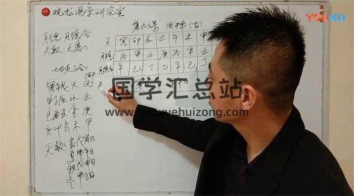 晓龙老师《择日课程》51集视频+7份文档 百度网盘分享-封面择日